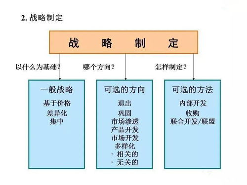 企業管理的發展、演變、崛起與戰略詳解
