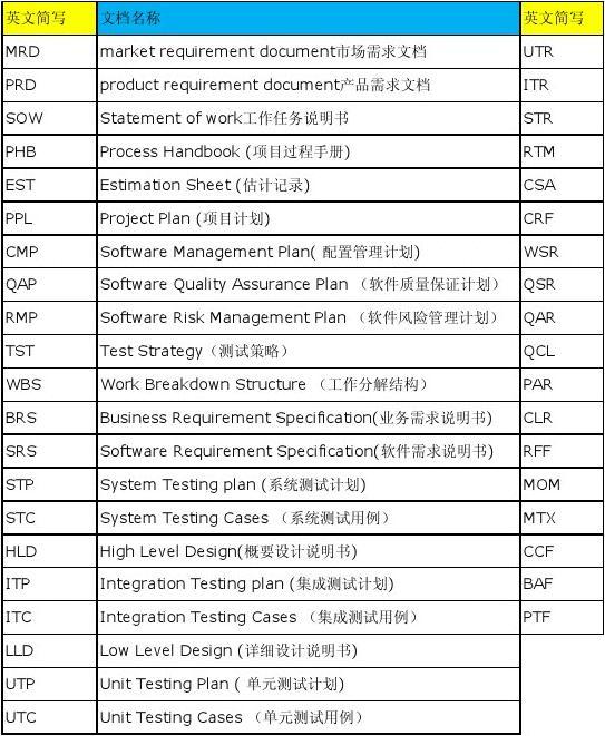 計算機軟件開發 定義、應用與未來趨勢